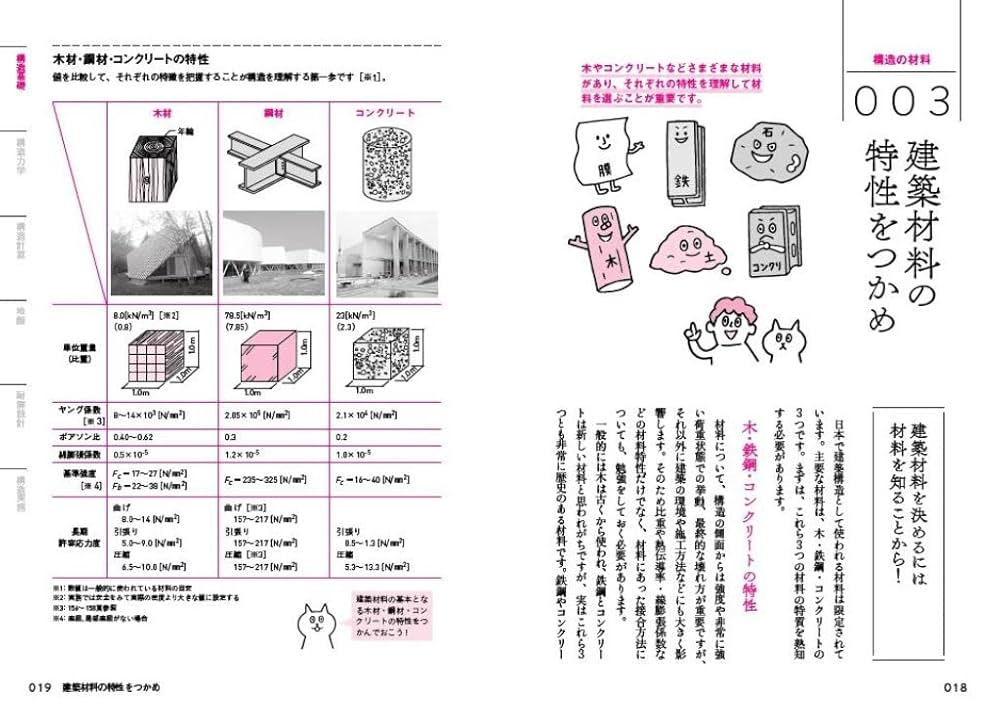 図解でよく分かる建築構造入門 | 江尻憲泰 |本 | 通販 | Amazon